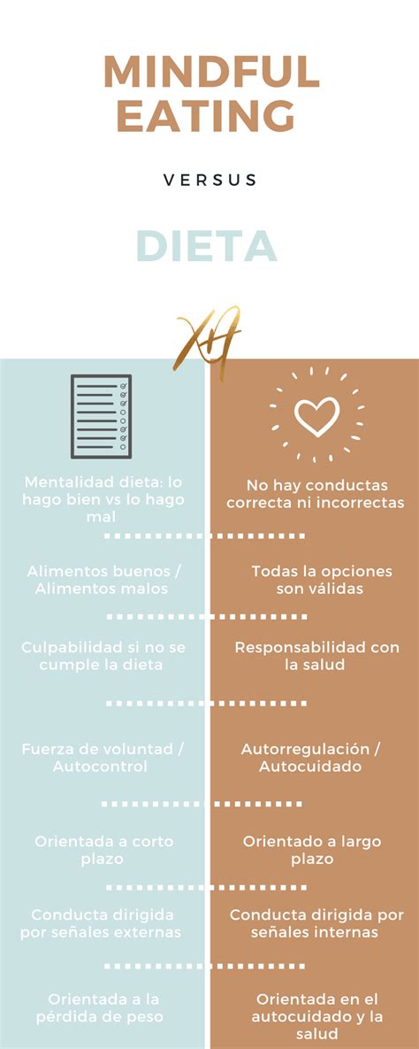 7 Razones Por Las Que Deberías Practicar Mindful Eating Y Alejarte De