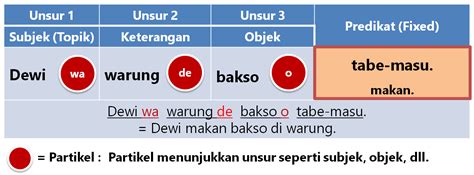 Struktur Kalimat Dalam Bahasa Jepang Belajar Bahasa Jepang Online