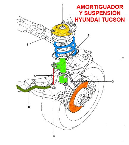 Amortiguadores y suspensión Hyundai Tucson