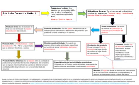 Solution Introduccion A La Teoria Economica Conceptos Basicos Studypool