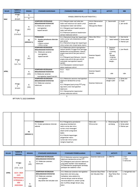 Rpt 2023 Pjpk Tingkatan 1 Pdf