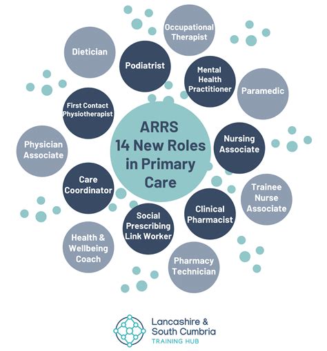 Arrs Lancashire And South Cumbria Training Hub