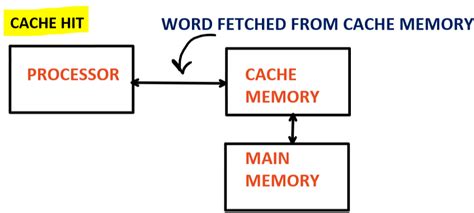 cache mapping easyexamnotescom