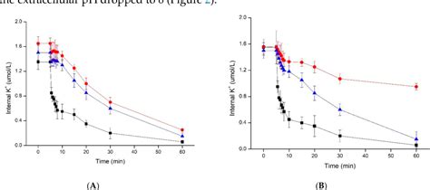 Figure From The Antibacterial Activity Mode Of Action Of Plantaricin