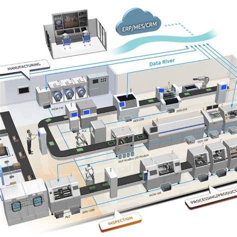 (PDF) INDUSTRIAL ENGINEERING METHODS AND TECHNIQUES IN INDUSTRY 4.0