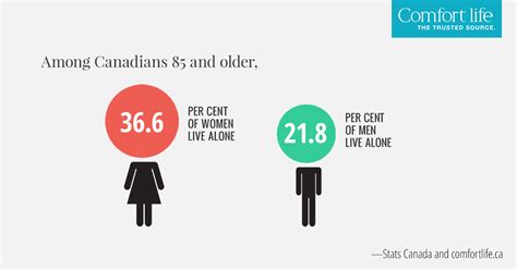 Our Aging Population Statistics