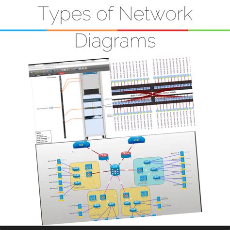 How To Create A Network Diagram Graphical Networks Dcim Network