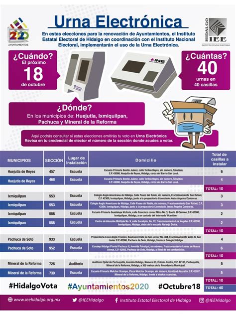 Urna Electr Nica En Estas Elecciones Para La Renovaci N De