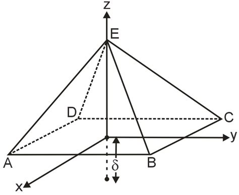 Figure Shows A Regular Tetrahedron Carrying A Positive Charge Uniformly