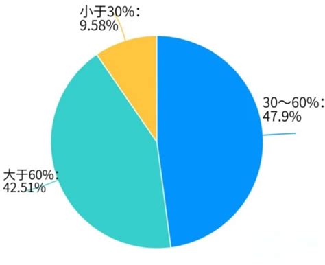 00后在校大学生就业观调查：就业or深造？超75受访者选择深造