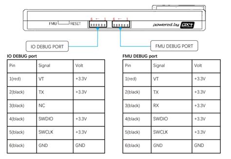 Pixhawk 4 Px4 User Guide V113