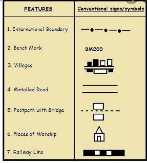 Conventional Map Symbols