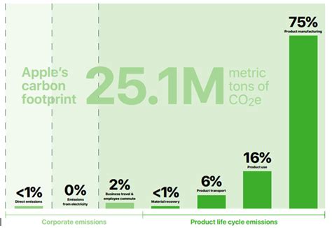 Apple Corporate Social Responsibility Csr Research Methodology