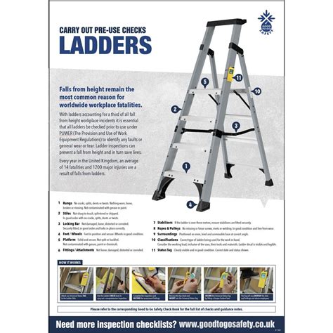 Ladder Inspection Checklist Poster A