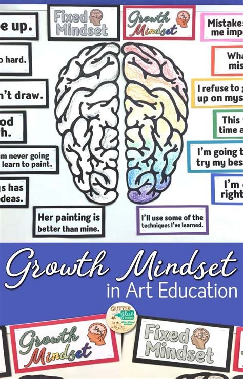 Growth Mindset In Art Education Art Education Growth Mindset Growth Mindset Posters