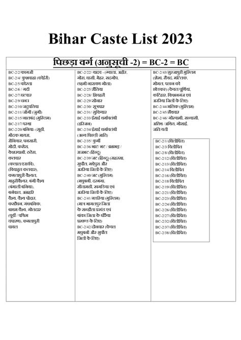 Bihar Jati List 2023 Bihar All Caste List OBC EBC General SC ST