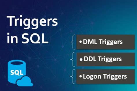 Trigger Trong Sql Là Gì Cách Sử Dụng Trigger Qua Ví Dụ Cơ Bản