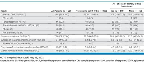 Table From Herthena Lung A Phase Ii Trial Of Patritumab Deruxtecan