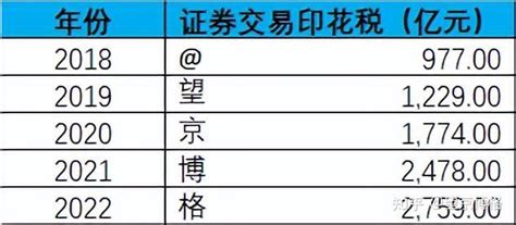 10370亿，投资者头上的三座大山 知乎