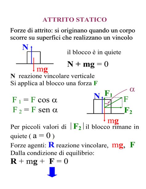 Attrito Statico