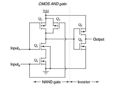 And Gate Schematic Cmos Circuit Diagram