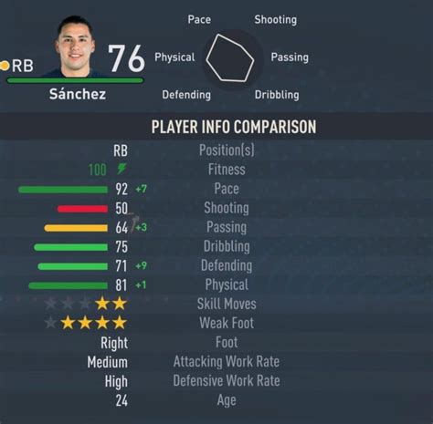 Fifa Fastest Right Backs Rb To Sign In Career Mode