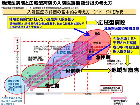 2040年頃見据えた新地域医療構想、在宅医療の強化、構想区域の見直し、「病院」機能明確化などですでに共通認識—新地域医療構想検討会