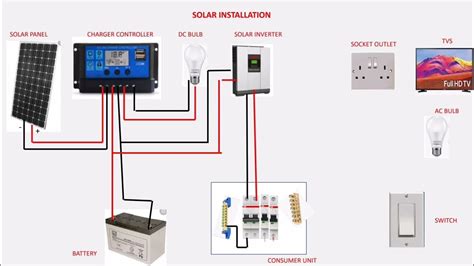 Solar Inverter Connection Diagram Youtube