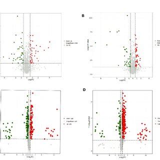 Volcano Plot Of Differential Metabolites In The Pairwise Comparison