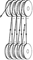 8 Crane Block Reeving Diagram KemmiKhaalid