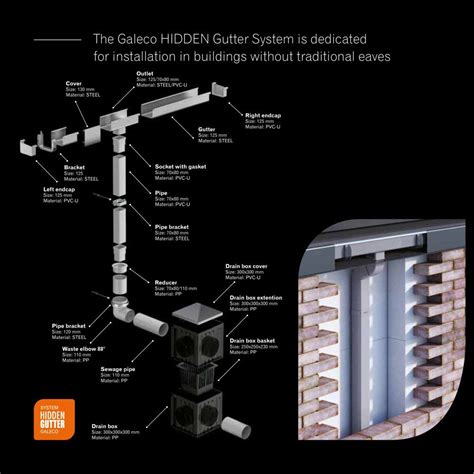 The Galeco Hidden Gutter System