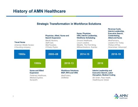 AMN Healthcare Services (AMN) Investor Presentation - Slideshow (NYSE ...