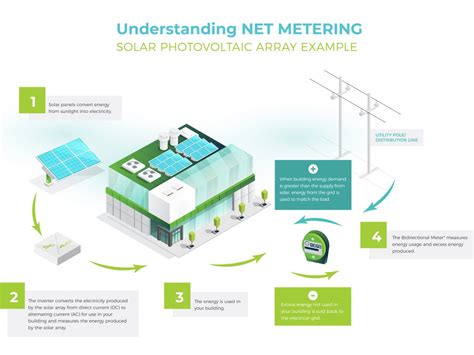 What Is Net Metering And How Does It Work • Melink Corporation