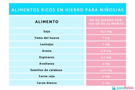 ¿qué Alimentos Ricos En Hierro Son Buenos Para Los Niños Mibbmemima ️