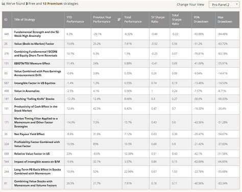 Best Performing Value Strategies Part Quantpedia