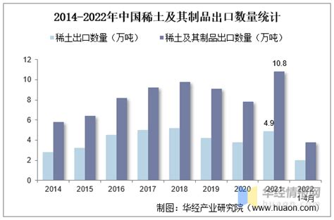 干货！一文看懂稀土行业发展现状：受磁材驱动，能源转型引爆需求 知乎