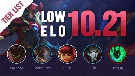 Low Elo Lol Tier List Patch By Mobalytics League Of Legends