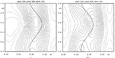 X 1 ±x 4 Section Of The Electron Density Map Through The Atomic