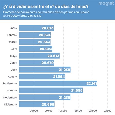 Por qué hay más niños nacidos en septiembre y otras curiosidades sobre