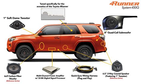 Toyota 4runner Sound System