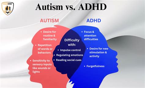 Autism VS. ADHD : r/adhdindia