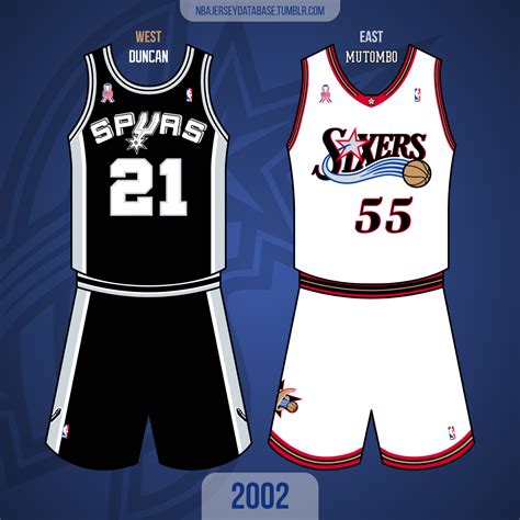 NBA Jersey Database