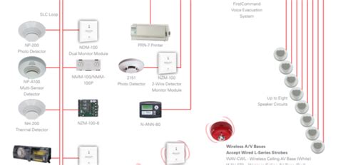 How Does an Addressable Fire Alarm System Work? - High Rise Security ...