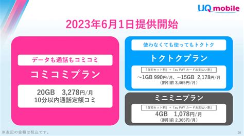 Uqの新料金プラン「コミコミ／トクトク／ミニミニ」をどう評価する？ 新旧プラン比較で徹底解説 ケータイ Watch