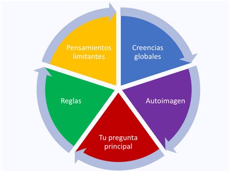 Estudia Psicolog A A Distancia Domina La Mente Desde Donde Est S