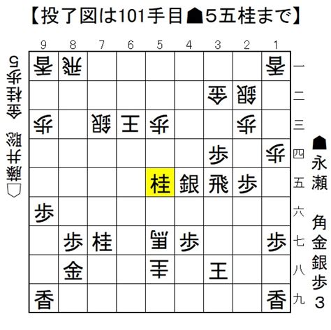 第71期alsok杯王将戦挑戦者決定リーグ永瀬拓矢王座vs藤井聡太竜王戦投了図 ― スポニチ Sponichi Annex 芸能