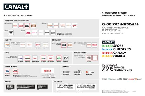 Abonnement Canalplus Canalsat Canal Plus ARTV La Roche Sur Yon