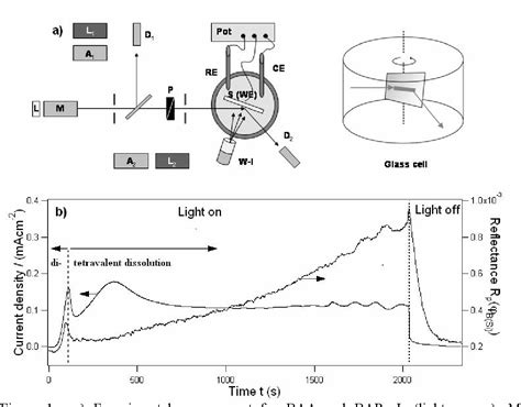 Figure 1 From Nanotopography Development On Silicon Electrodes By