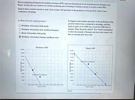 Solved The Accompanying Production Possibilities Frontiers Ppf