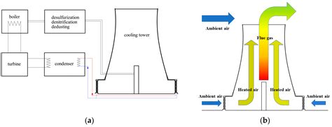 Coal Power Plant Flow Diagram